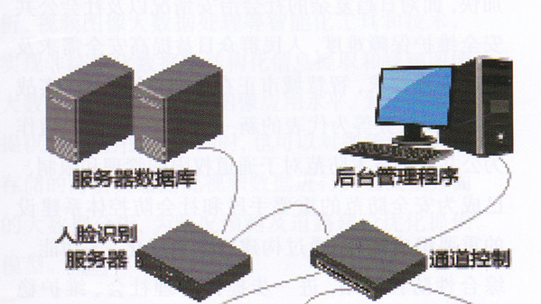 廣東創通寶公司簡議人臉識別通道工作架構
